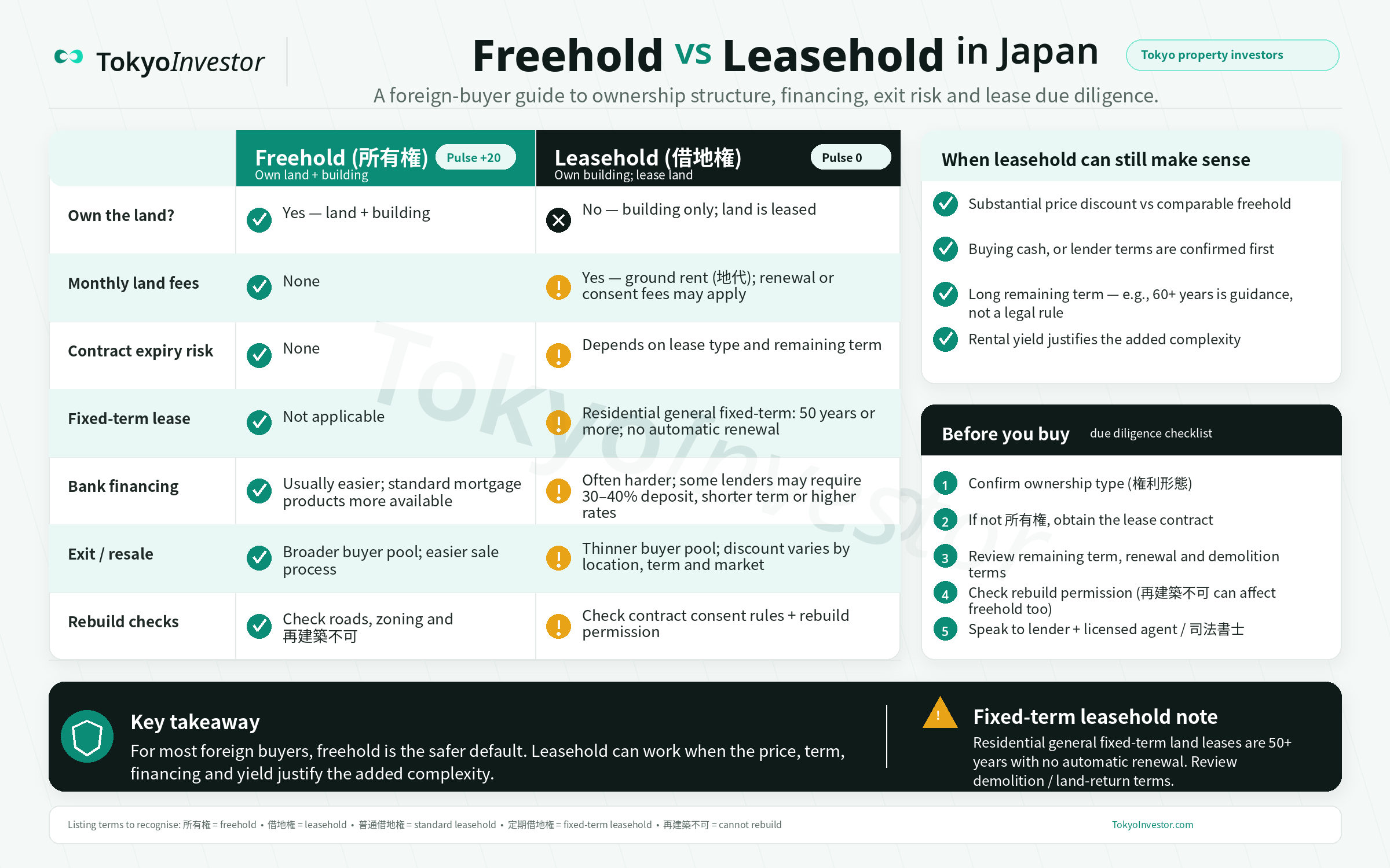 Freehold vs Leasehold Property in Japan: What Every Foreign Buyer Must Know